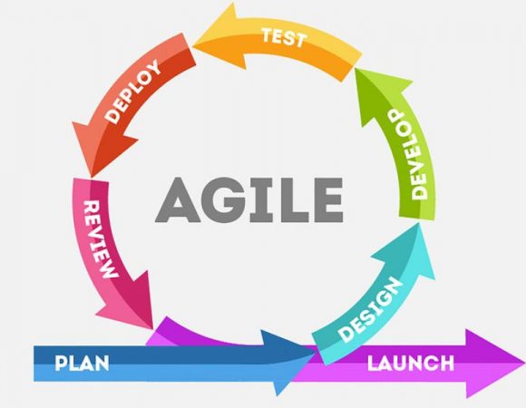 Agile software development cycle