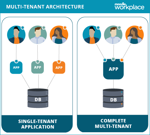 multitenancy-inside2